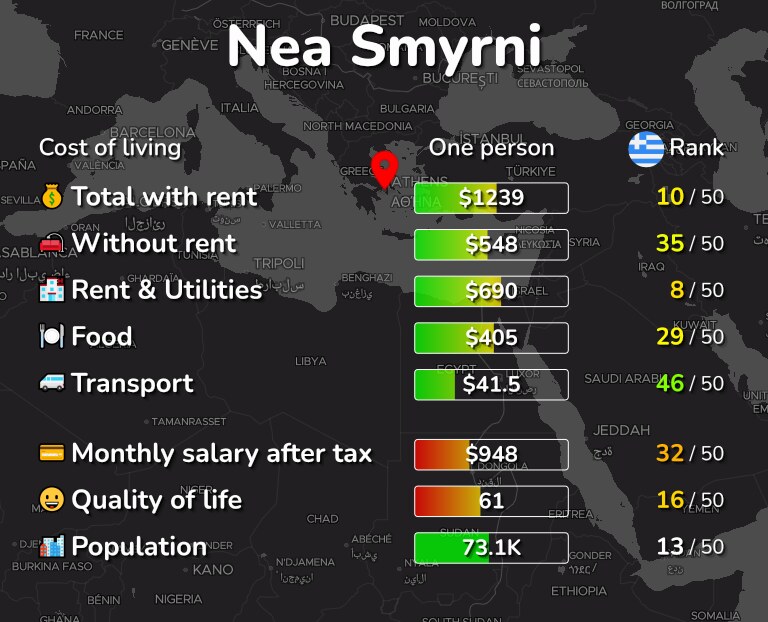 Cost of living in Nea Smyrni infographic