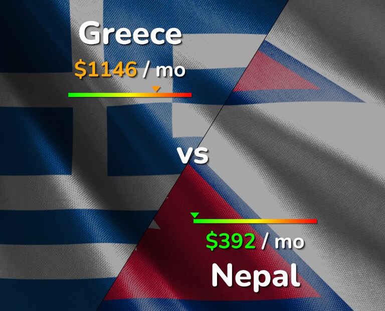 Cost of living in Greece vs Nepal infographic