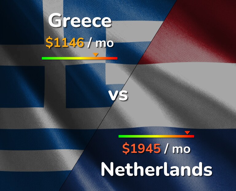 Cost of living in Greece vs Netherlands infographic