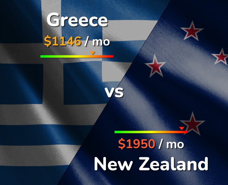 Cost of living in Greece vs New Zealand infographic