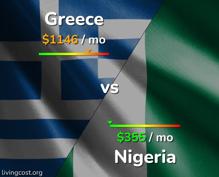 Cost of living in Greece vs Nigeria infographic
