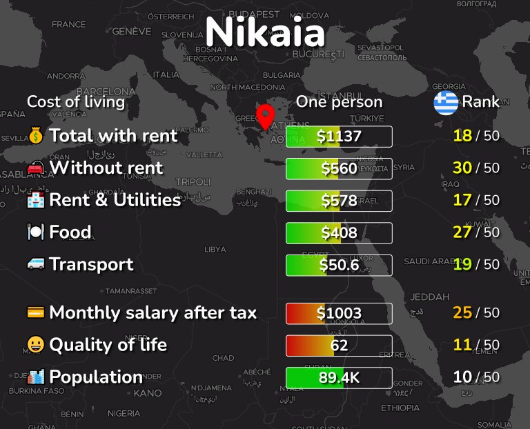 Cost of living in Nikaia infographic