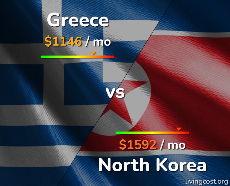 Cost of living in Greece vs North Korea infographic