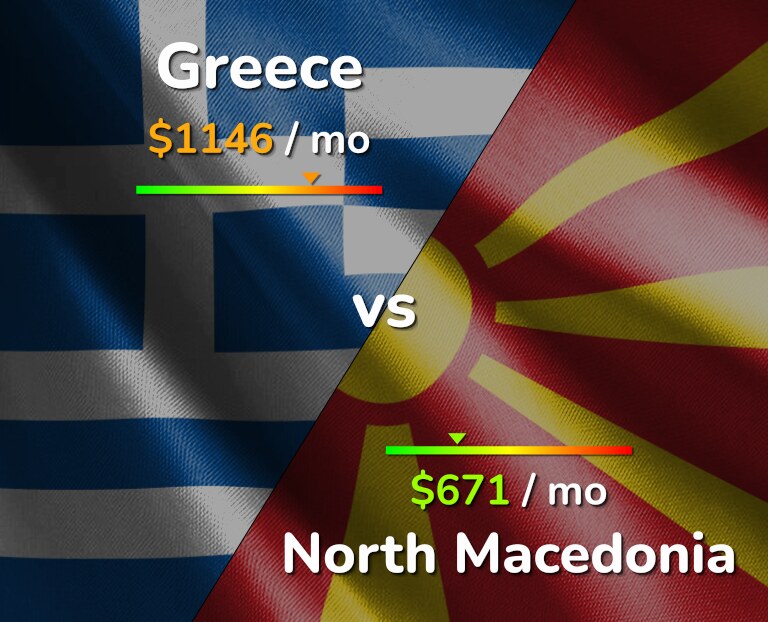 Cost of living in Greece vs North Macedonia infographic