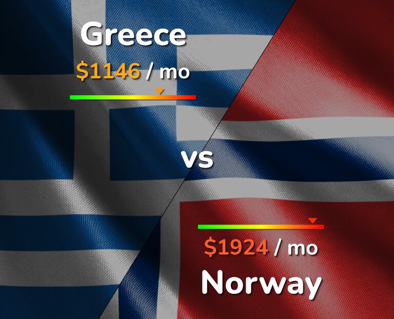 Cost of living in Greece vs Norway infographic