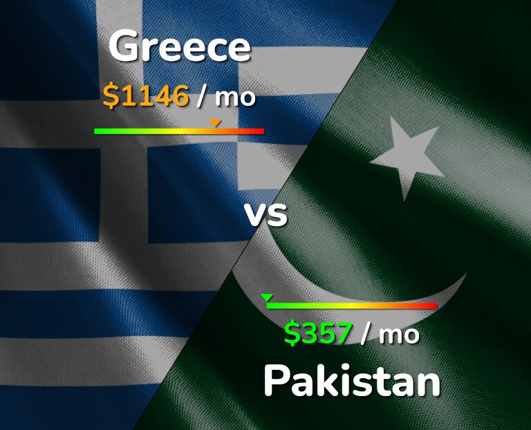 Cost of living in Greece vs Pakistan infographic
