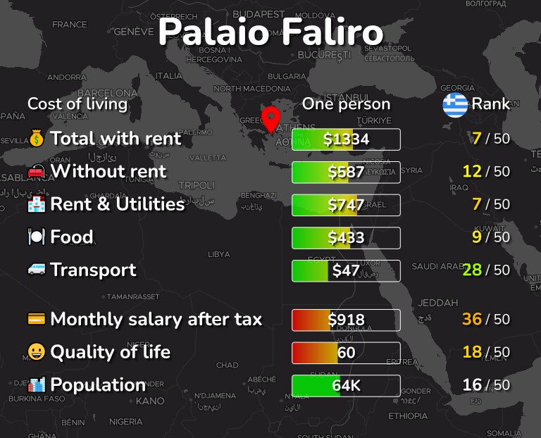 Cost of living in Palaio Faliro infographic