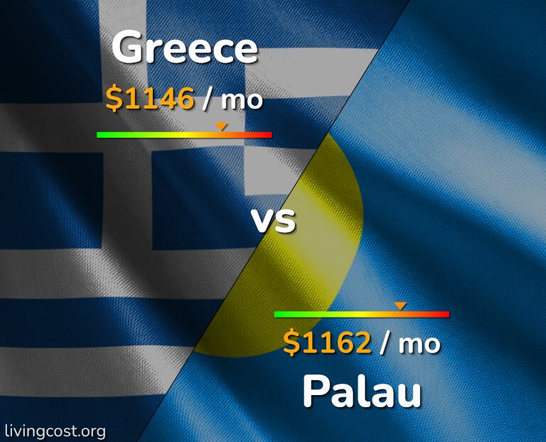 Cost of living in Greece vs Palau infographic