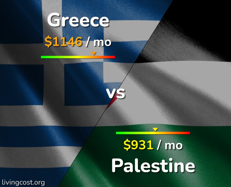 Cost of living in Greece vs Palestine infographic