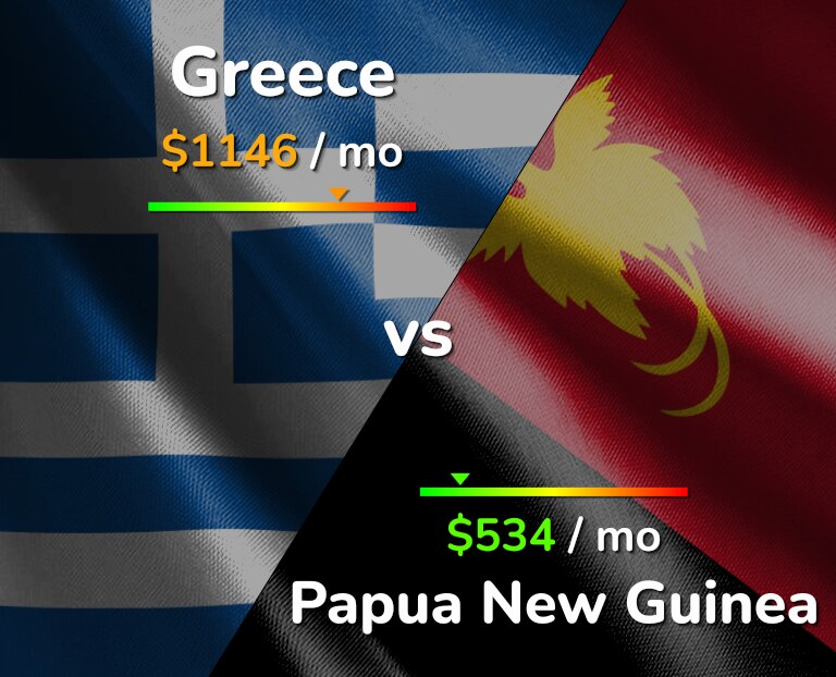 Cost of living in Greece vs Papua New Guinea infographic