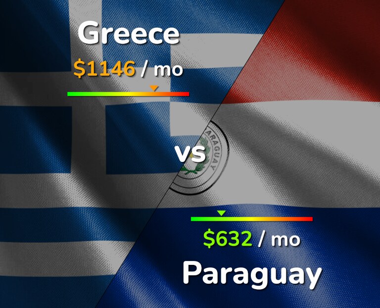 Cost of living in Greece vs Paraguay infographic