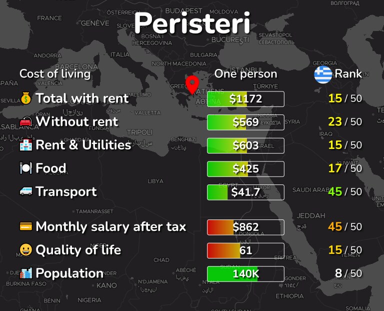 Cost of living in Peristeri infographic