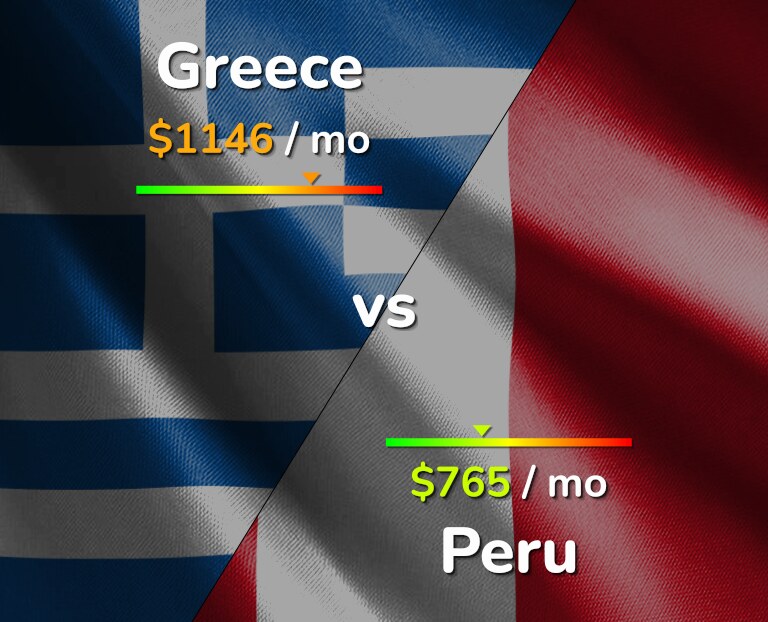 Cost of living in Greece vs Peru infographic
