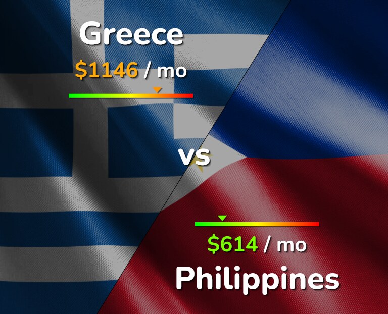 Cost of living in Greece vs Philippines infographic