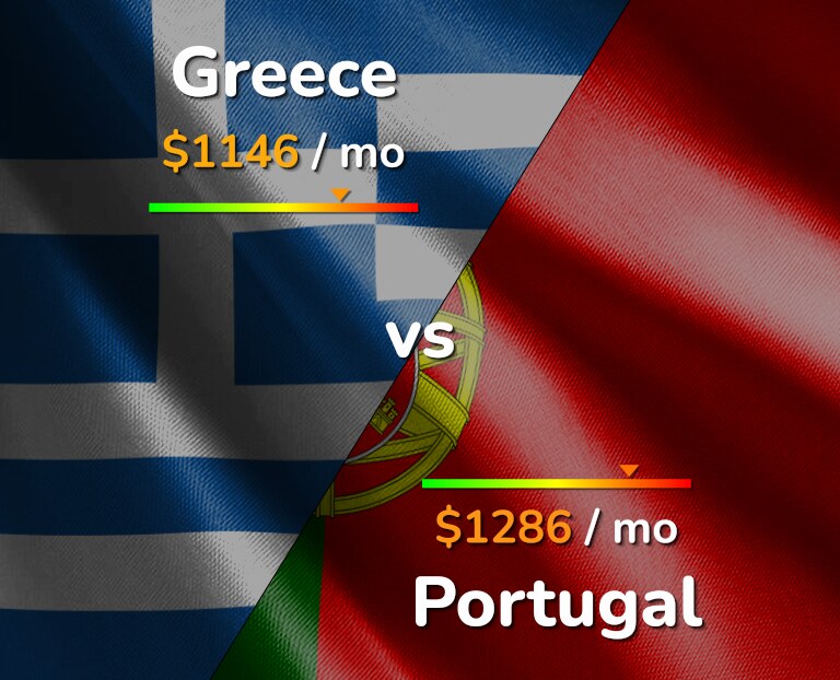 Cost of living in Greece vs Portugal infographic