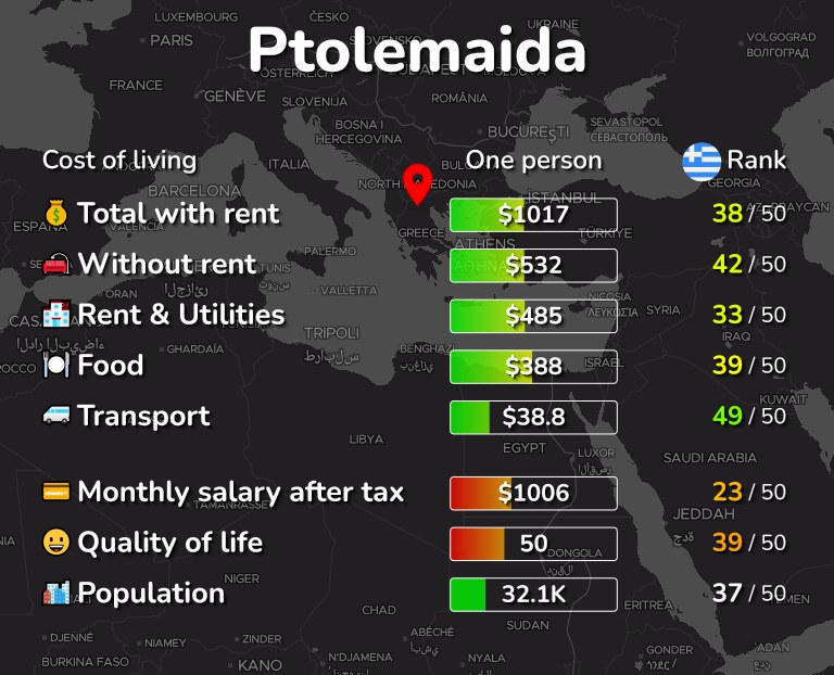 Cost of living in Ptolemaida infographic