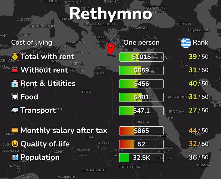 Cost of living in Rethymno infographic