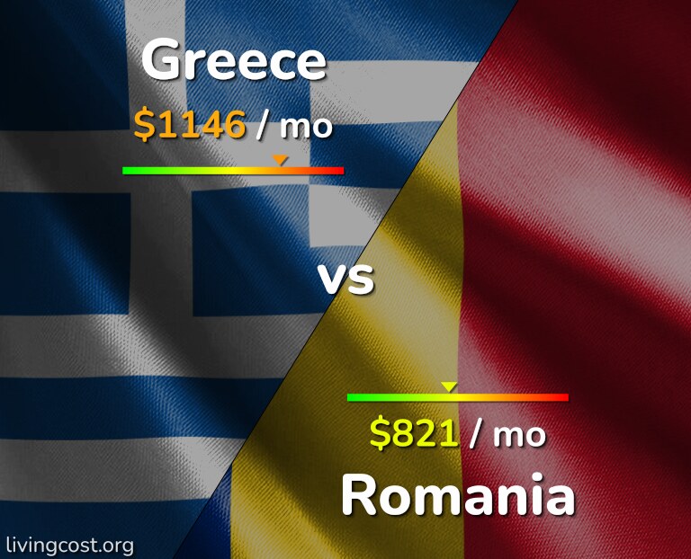 Cost of living in Greece vs Romania infographic