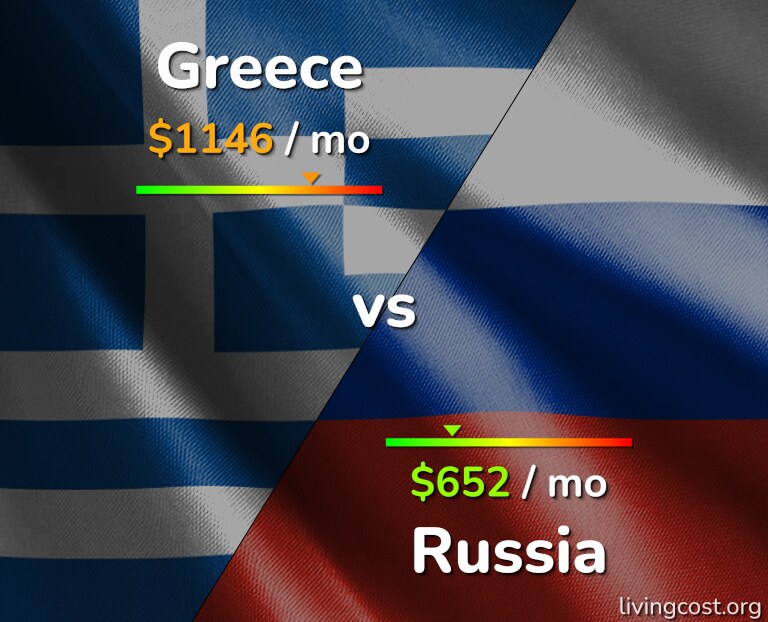 Cost of living in Greece vs Russia infographic