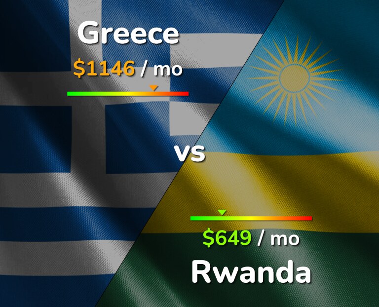 Cost of living in Greece vs Rwanda infographic