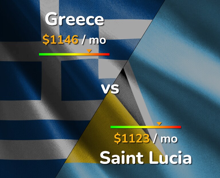 Cost of living in Greece vs Saint Lucia infographic