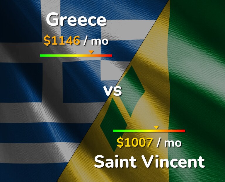 Cost of living in Greece vs Saint Vincent infographic
