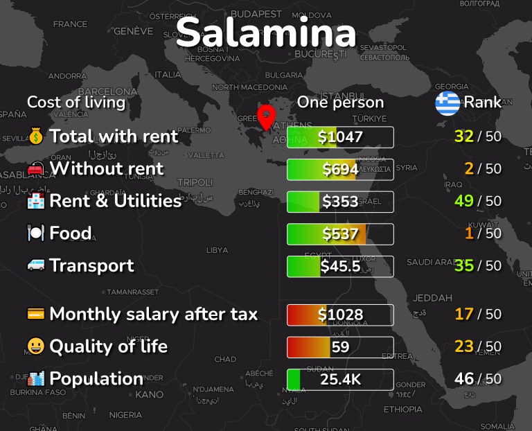 Cost of living in Salamina infographic