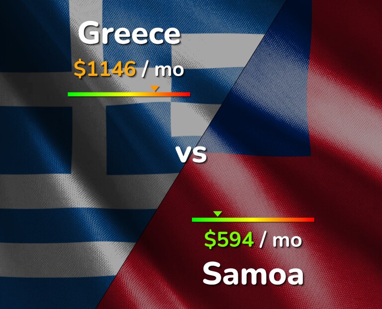 Cost of living in Greece vs Samoa infographic