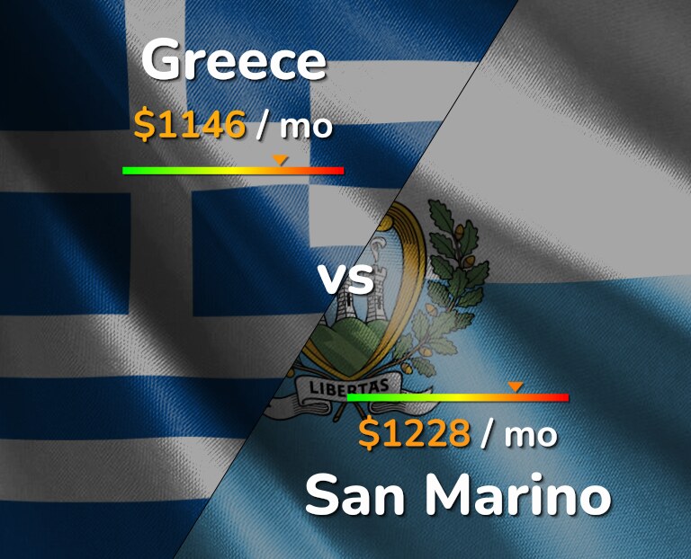 Cost of living in Greece vs San Marino infographic
