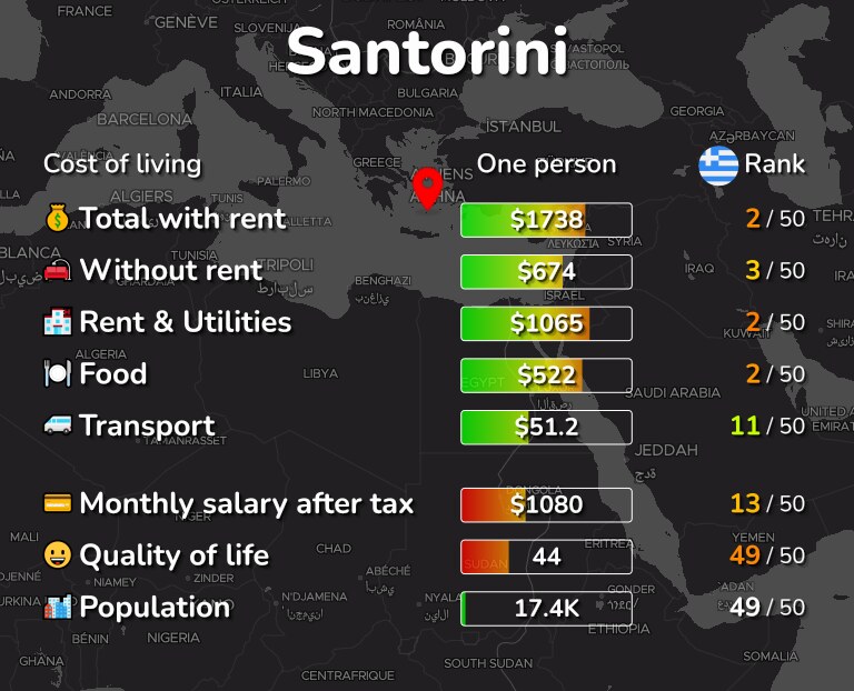 Cost of living in Santorini infographic