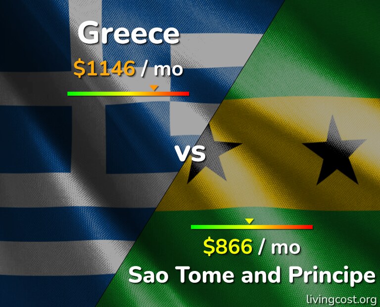 Cost of living in Greece vs Sao Tome and Principe infographic