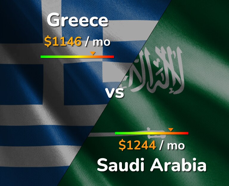 Cost of living in Greece vs Saudi Arabia infographic