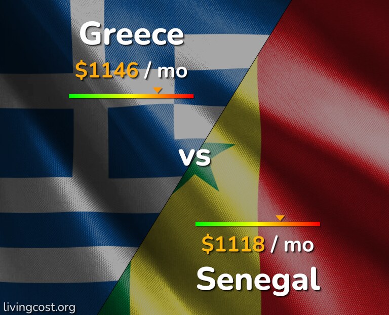 Cost of living in Greece vs Senegal infographic