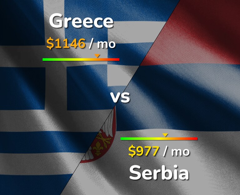 Cost of living in Greece vs Serbia infographic