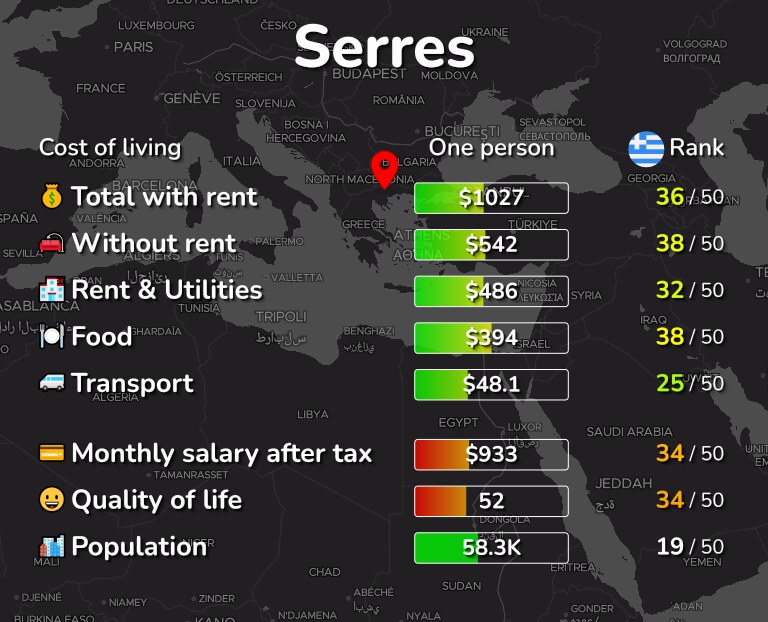 Cost of living in Serres infographic