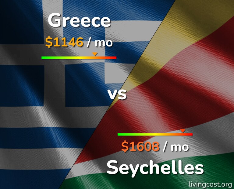 Cost of living in Greece vs Seychelles infographic