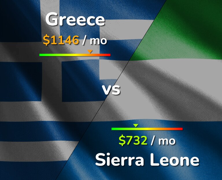 Cost of living in Greece vs Sierra Leone infographic