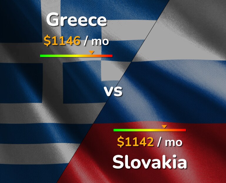 Cost of living in Greece vs Slovakia infographic