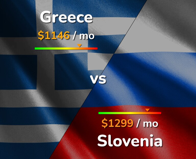 Cost of living in Greece vs Slovenia infographic