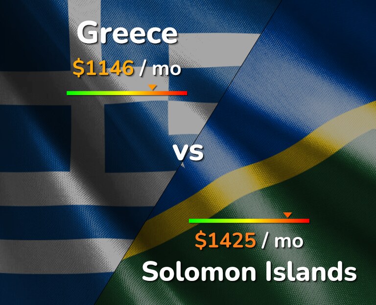 Cost of living in Greece vs Solomon Islands infographic