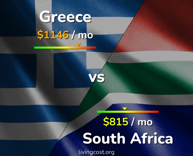 Cost of living in Greece vs South Africa infographic