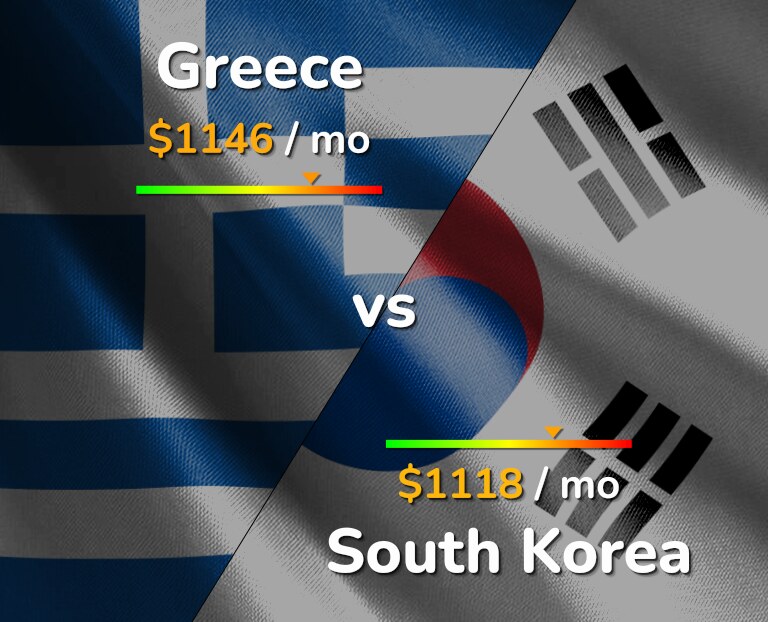 Cost of living in Greece vs South Korea infographic