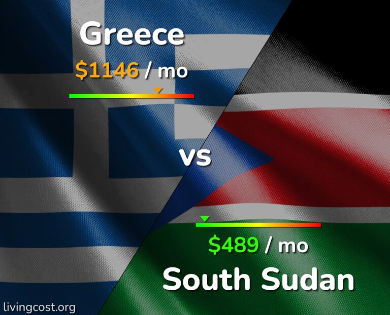 Cost of living in Greece vs South Sudan infographic