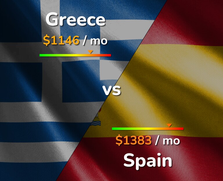 Cost of living in Greece vs Spain infographic