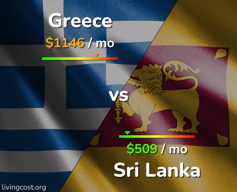Cost of living in Greece vs Sri Lanka infographic