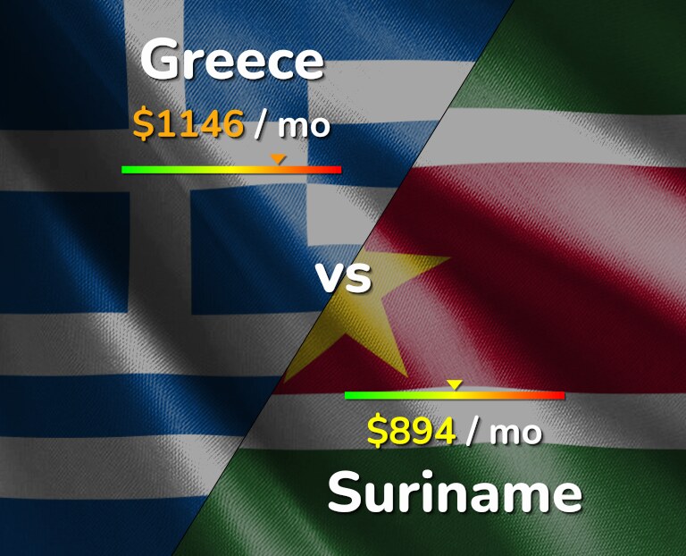 Cost of living in Greece vs Suriname infographic