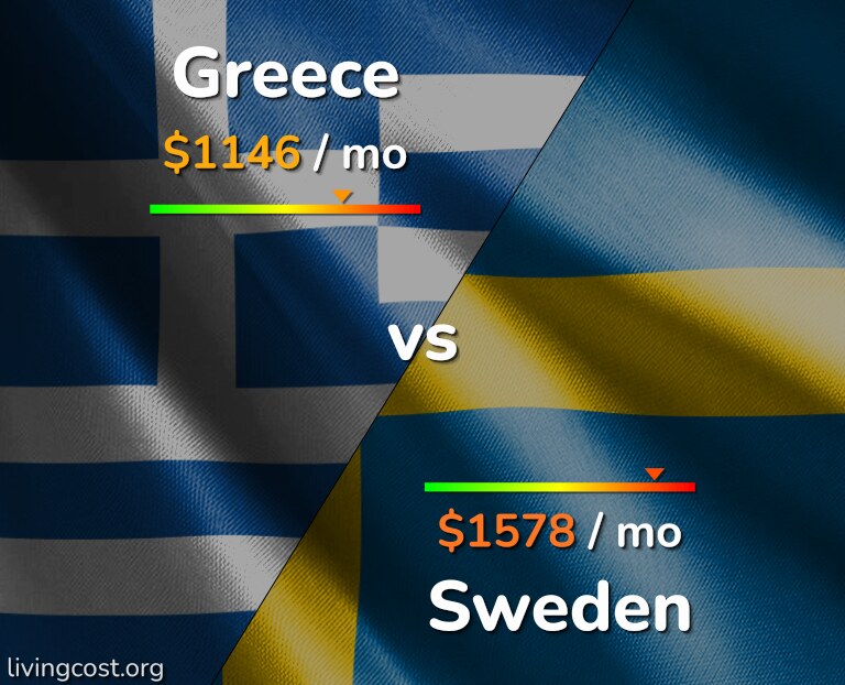 Cost of living in Greece vs Sweden infographic
