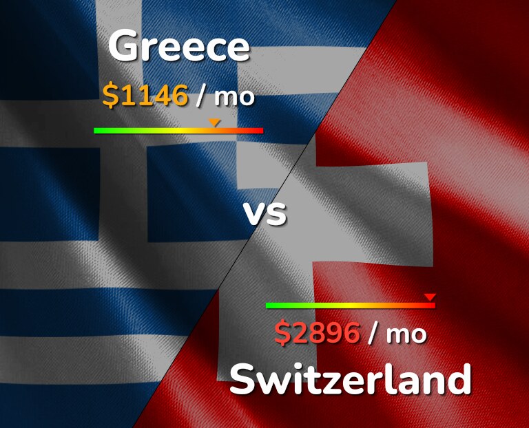 Cost of living in Greece vs Switzerland infographic