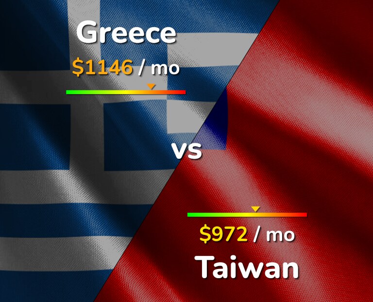 Cost of living in Greece vs Taiwan infographic