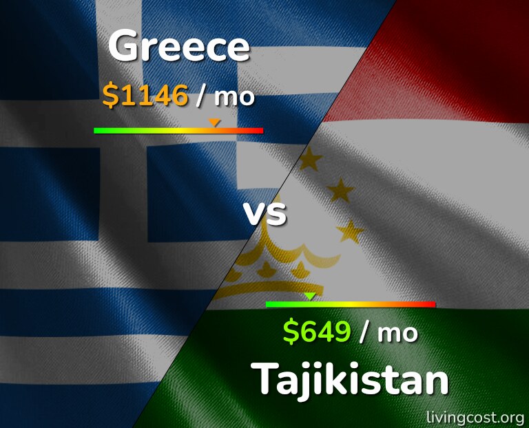 Cost of living in Greece vs Tajikistan infographic